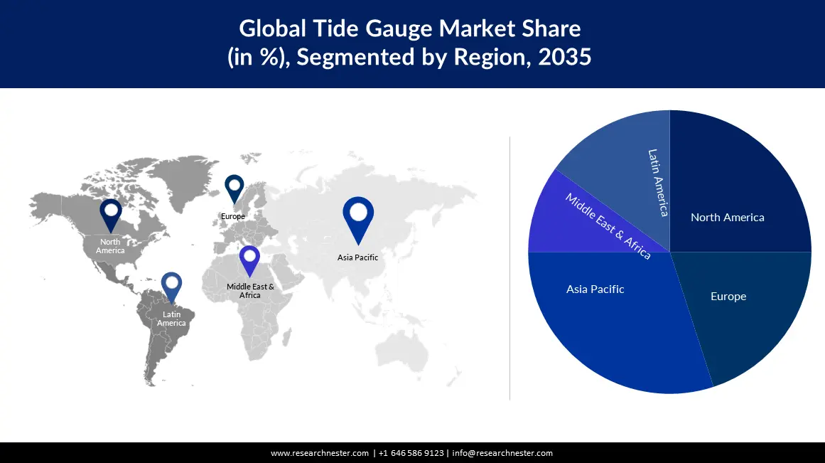 Tide Gauge Market Share
